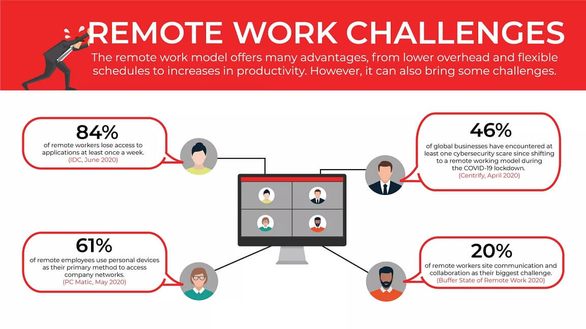 GMI-remote-work-infographic