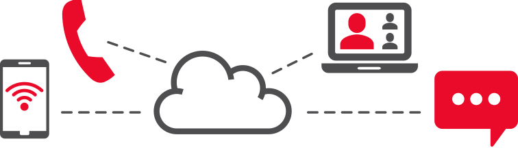 Cloud with dotted lines to chat, laptop, phone, and cellphone with wifi icon